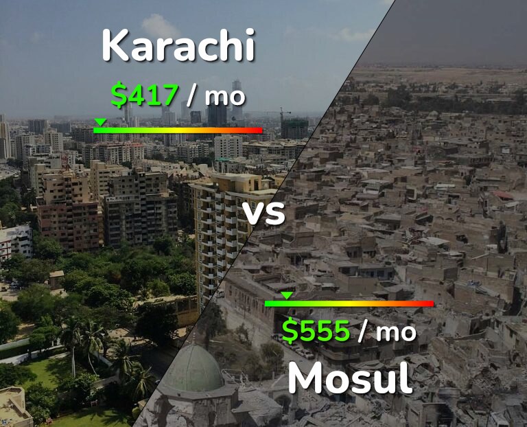 Cost of living in Karachi vs Mosul infographic