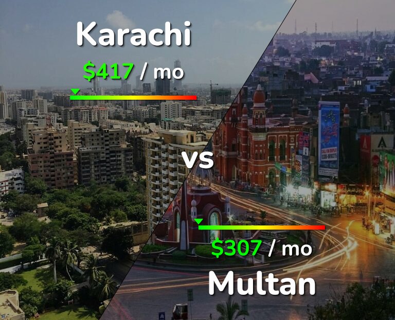 Cost of living in Karachi vs Multan infographic