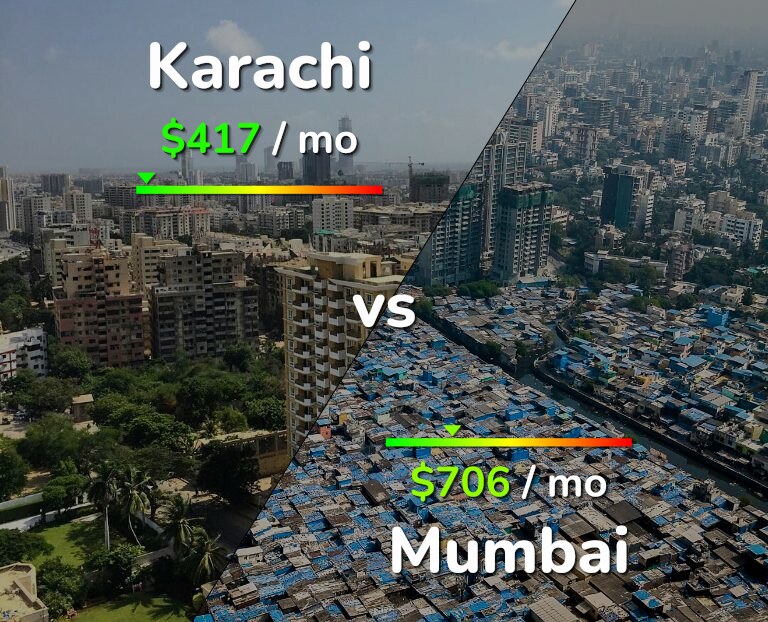 Cost of living in Karachi vs Mumbai infographic