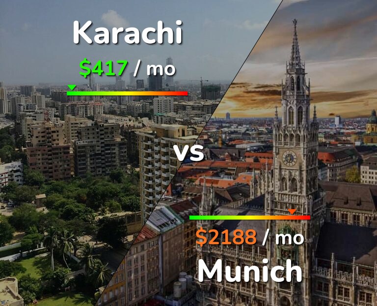 Cost of living in Karachi vs Munich infographic