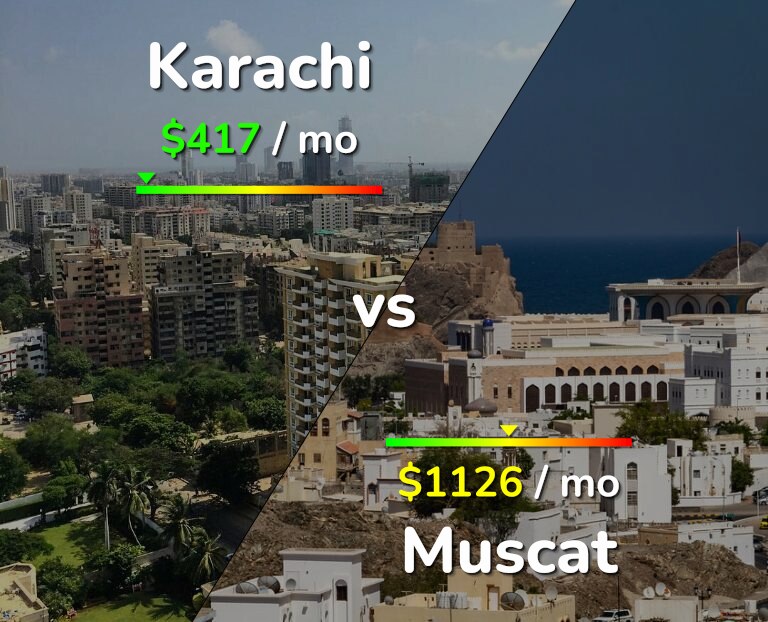 Cost of living in Karachi vs Muscat infographic