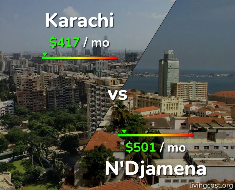 Cost of living in Karachi vs N'Djamena infographic