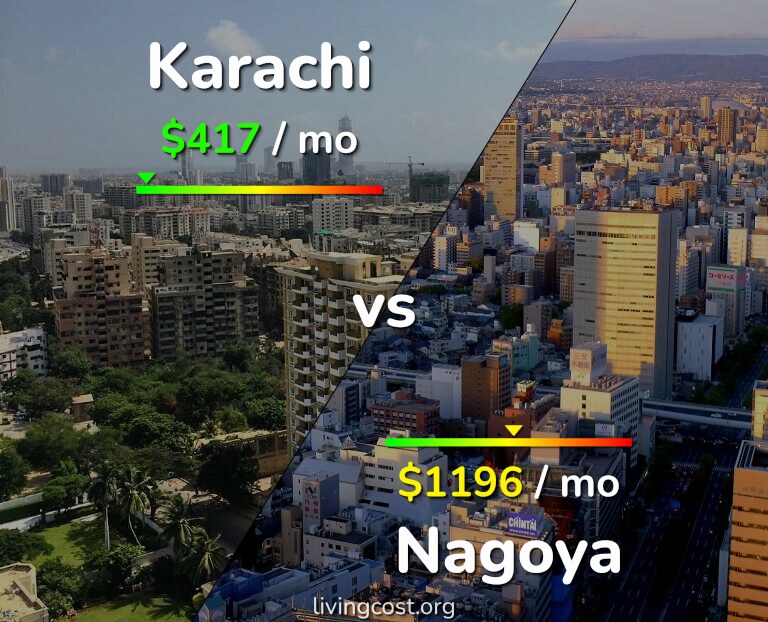 Cost of living in Karachi vs Nagoya infographic