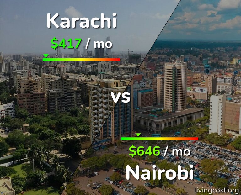 Cost of living in Karachi vs Nairobi infographic