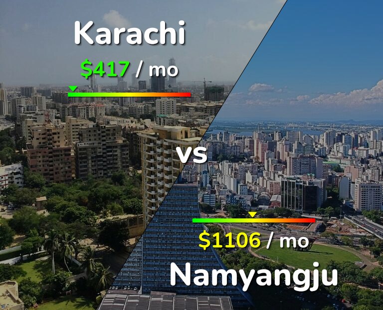 Cost of living in Karachi vs Namyangju infographic