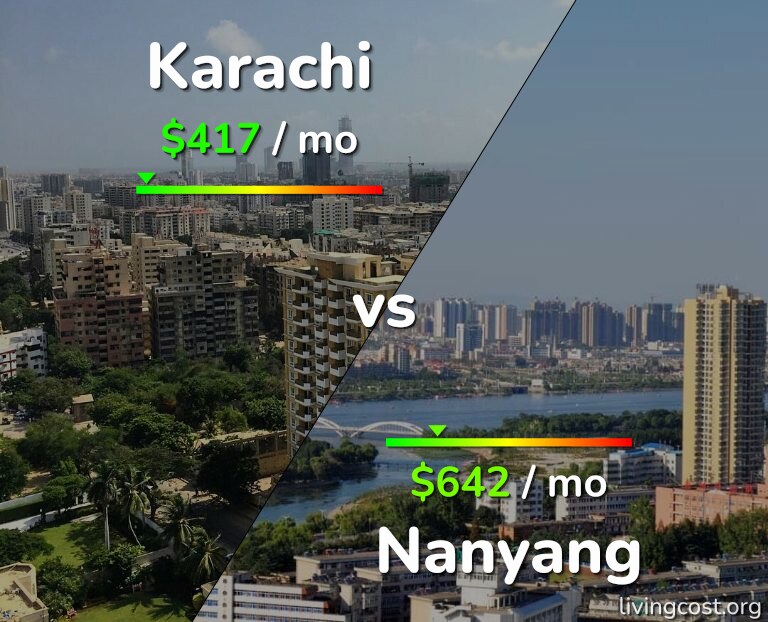 Cost of living in Karachi vs Nanyang infographic