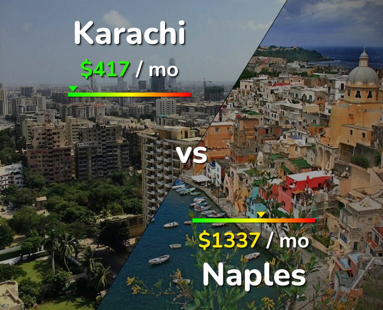 Cost of living in Karachi vs Naples infographic