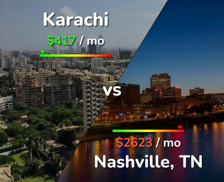 Cost of living in Karachi vs Nashville infographic