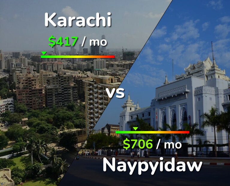 Cost of living in Karachi vs Naypyidaw infographic