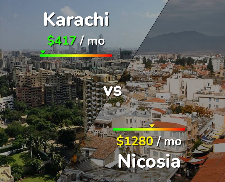Cost of living in Karachi vs Nicosia infographic