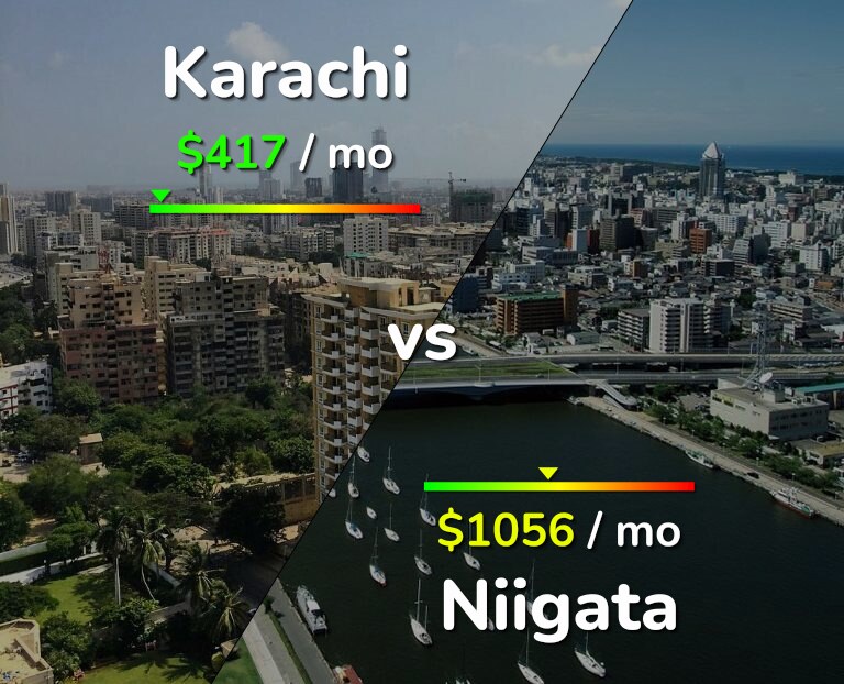 Cost of living in Karachi vs Niigata infographic