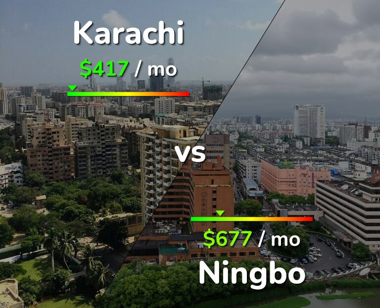 Cost of living in Karachi vs Ningbo infographic