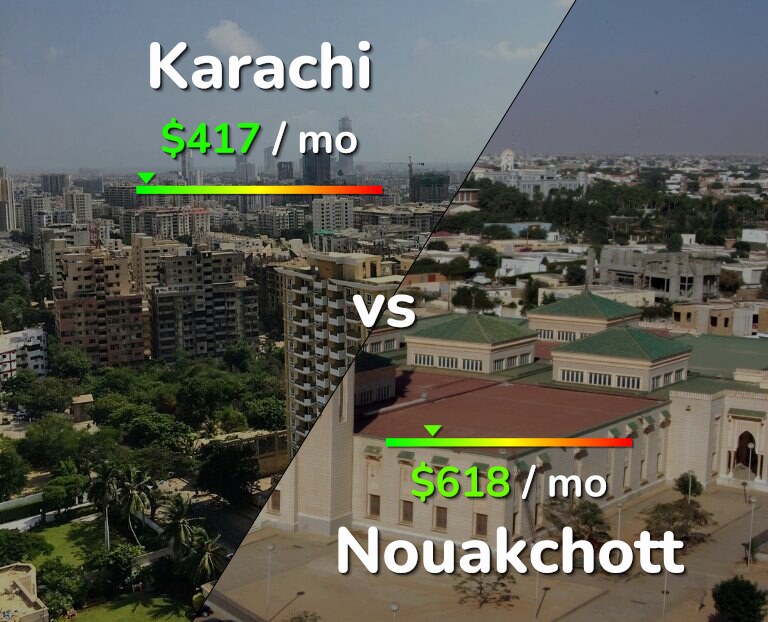 Cost of living in Karachi vs Nouakchott infographic