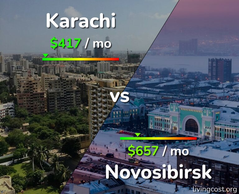 Cost of living in Karachi vs Novosibirsk infographic