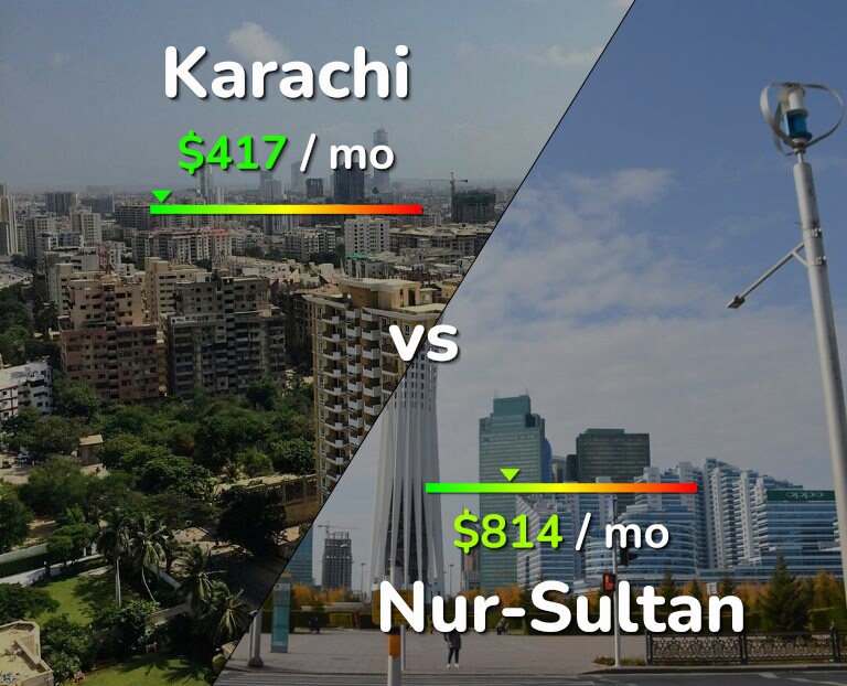 Cost of living in Karachi vs Nur-Sultan infographic