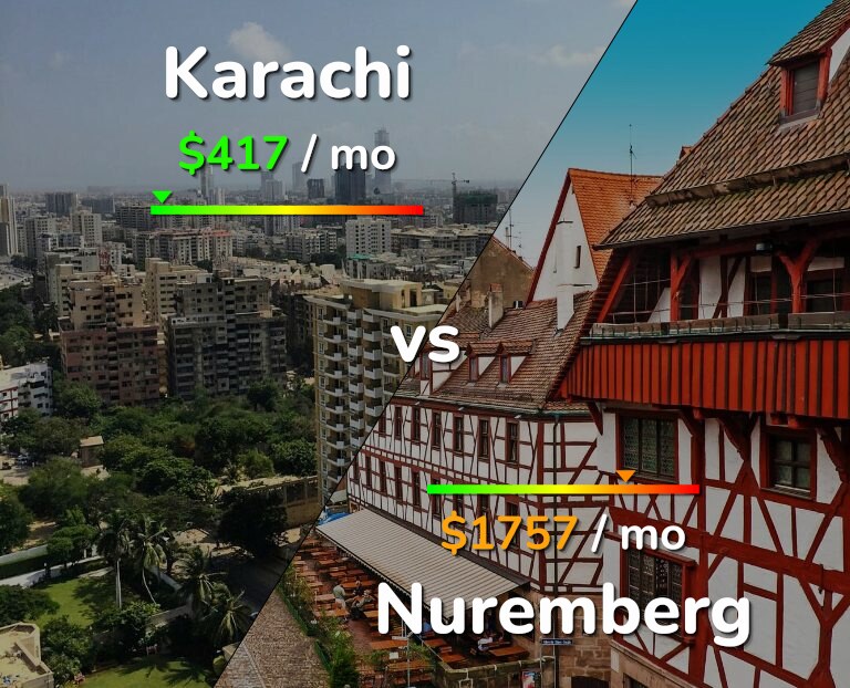 Cost of living in Karachi vs Nuremberg infographic