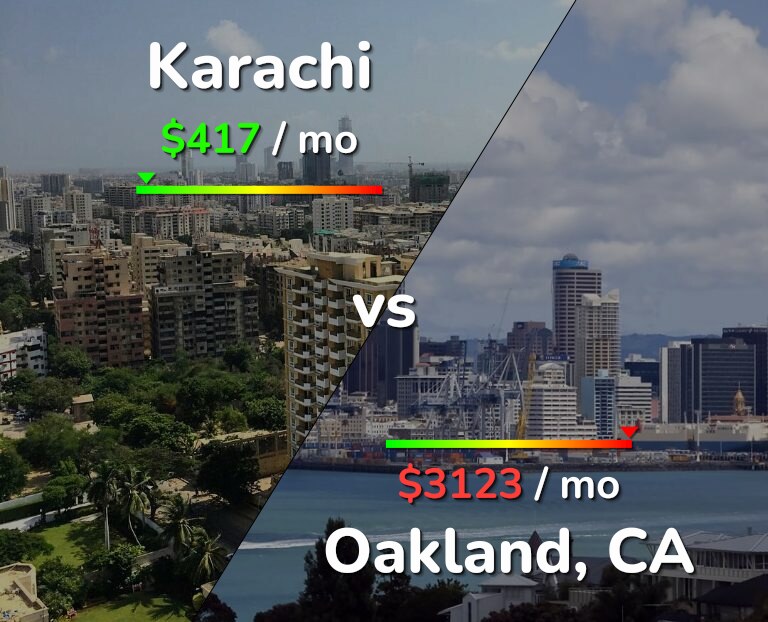 Cost of living in Karachi vs Oakland infographic