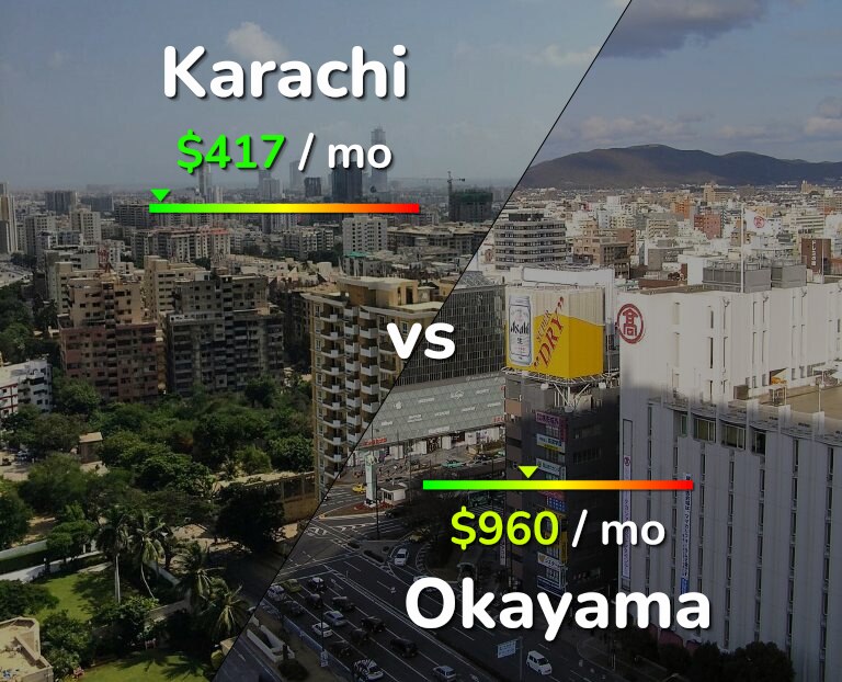 Cost of living in Karachi vs Okayama infographic