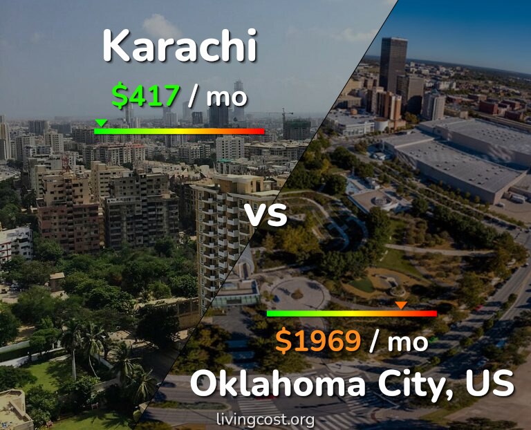 Cost of living in Karachi vs Oklahoma City infographic