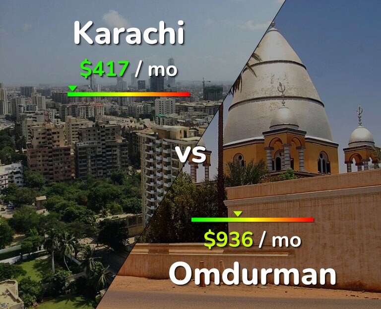 Cost of living in Karachi vs Omdurman infographic