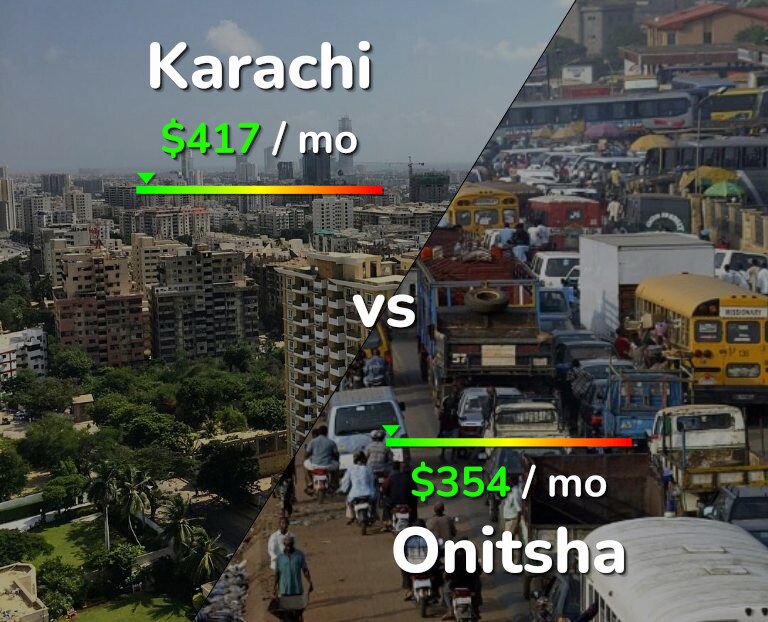 Cost of living in Karachi vs Onitsha infographic