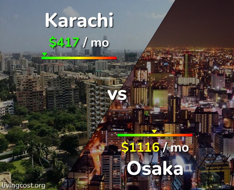 Cost of living in Karachi vs Osaka infographic
