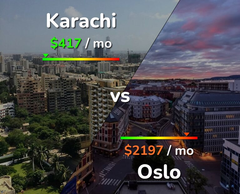 Cost of living in Karachi vs Oslo infographic