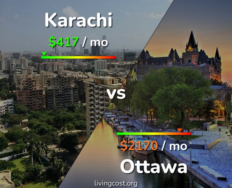 Cost of living in Karachi vs Ottawa infographic