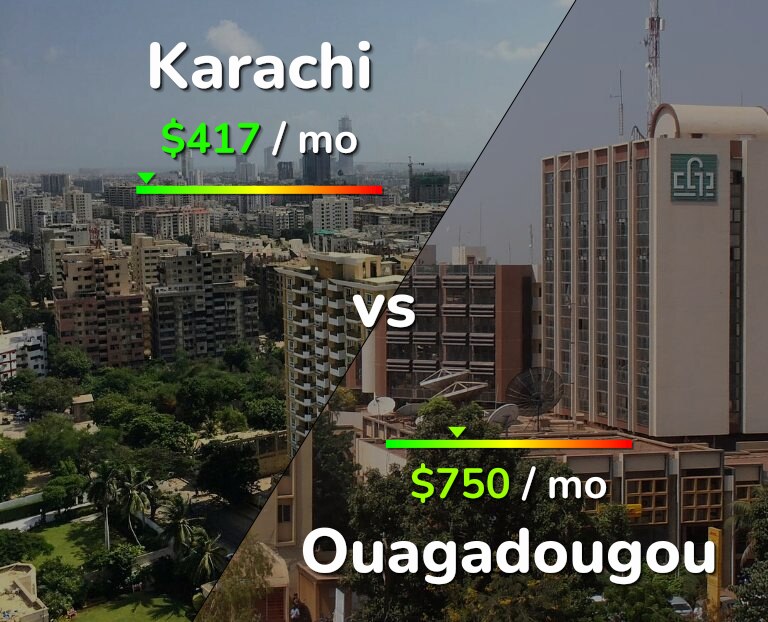 Cost of living in Karachi vs Ouagadougou infographic