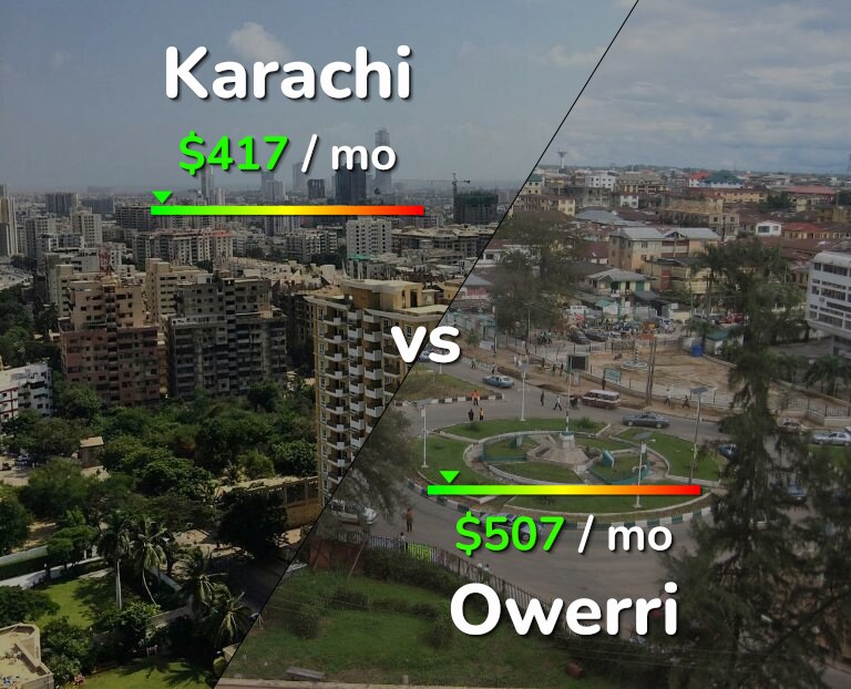 Cost of living in Karachi vs Owerri infographic