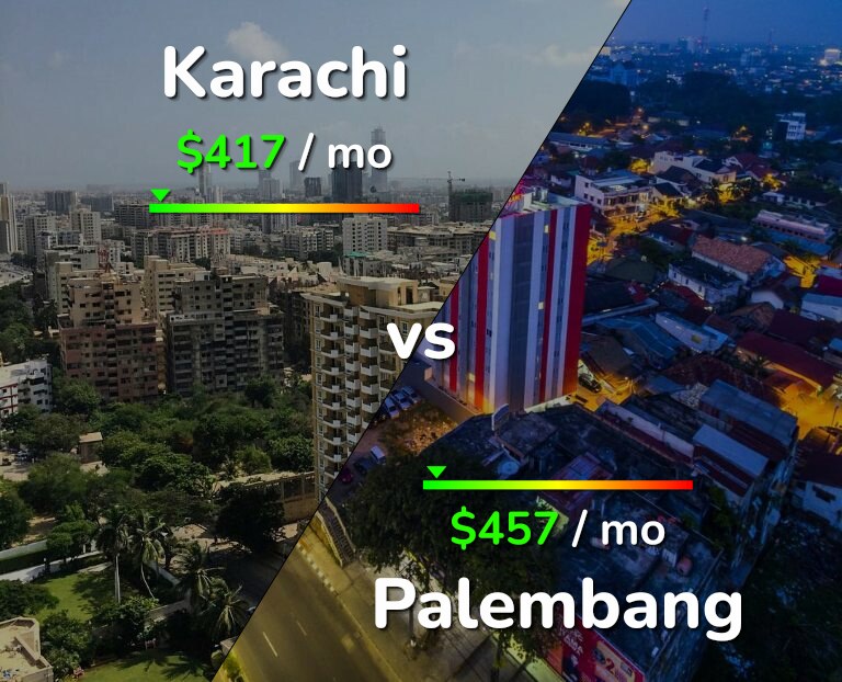 Cost of living in Karachi vs Palembang infographic