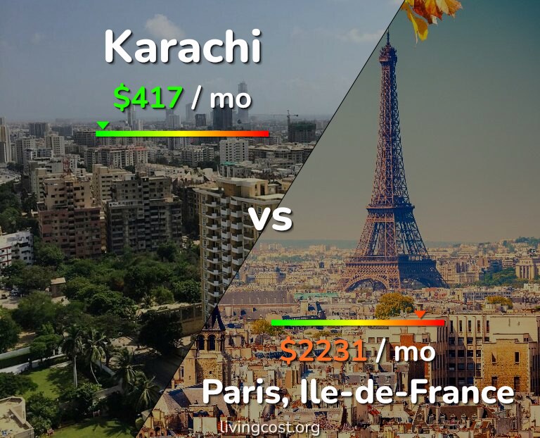 Cost of living in Karachi vs Paris infographic