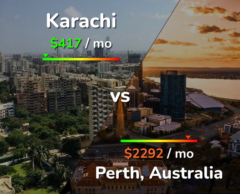 Cost of living in Karachi vs Perth infographic