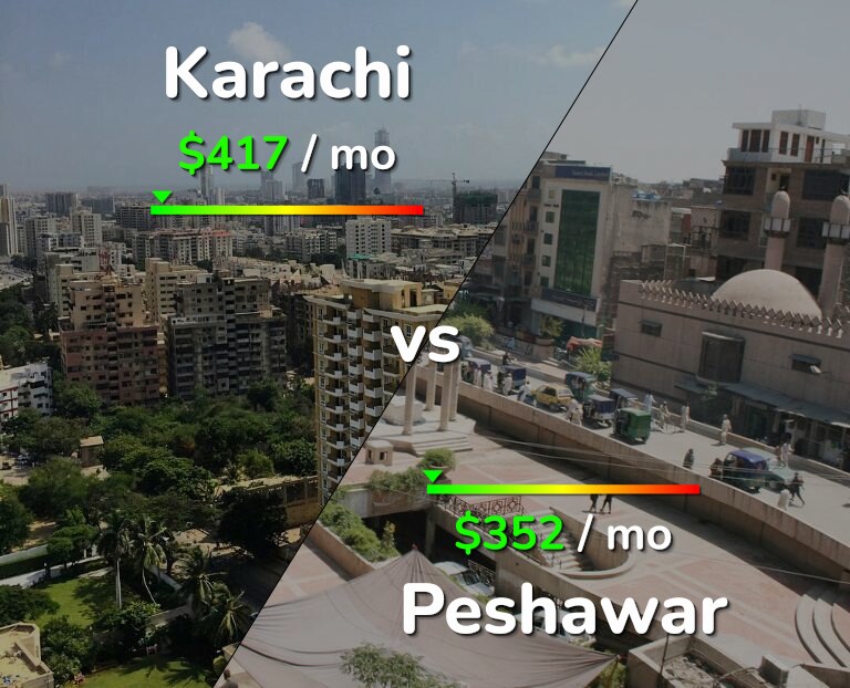 Cost of living in Karachi vs Peshawar infographic