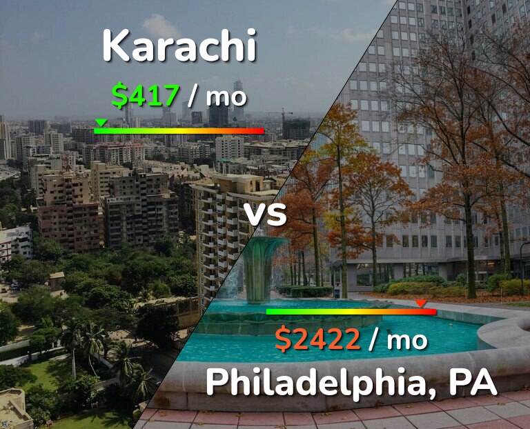 Cost of living in Karachi vs Philadelphia infographic