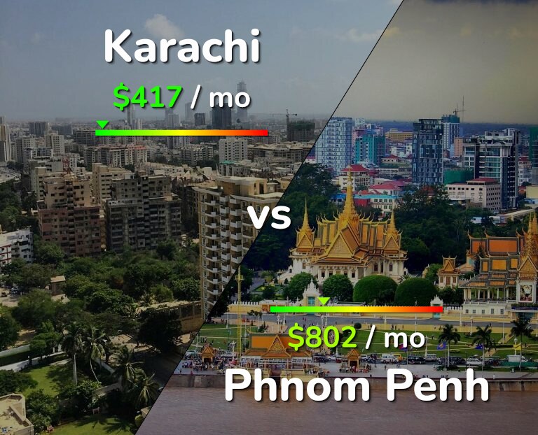 Cost of living in Karachi vs Phnom Penh infographic