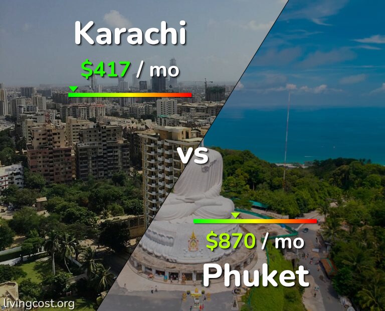 Cost of living in Karachi vs Phuket infographic