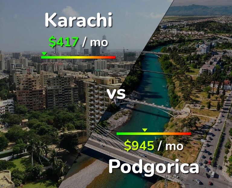 Cost of living in Karachi vs Podgorica infographic