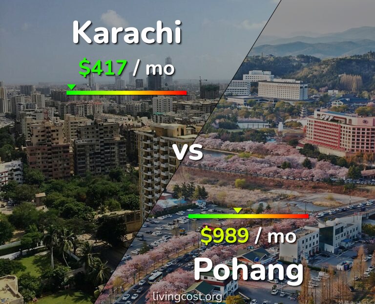 Cost of living in Karachi vs Pohang infographic