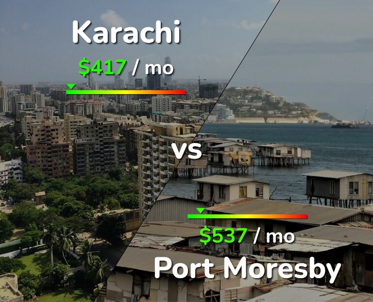 Cost of living in Karachi vs Port Moresby infographic