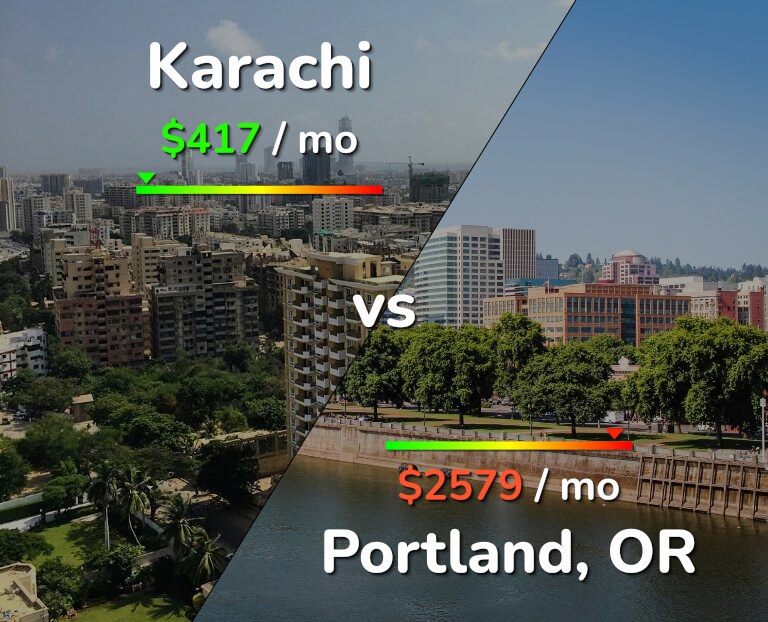 Cost of living in Karachi vs Portland infographic