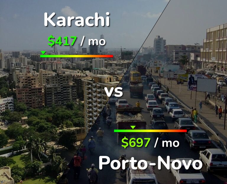 Cost of living in Karachi vs Porto-Novo infographic