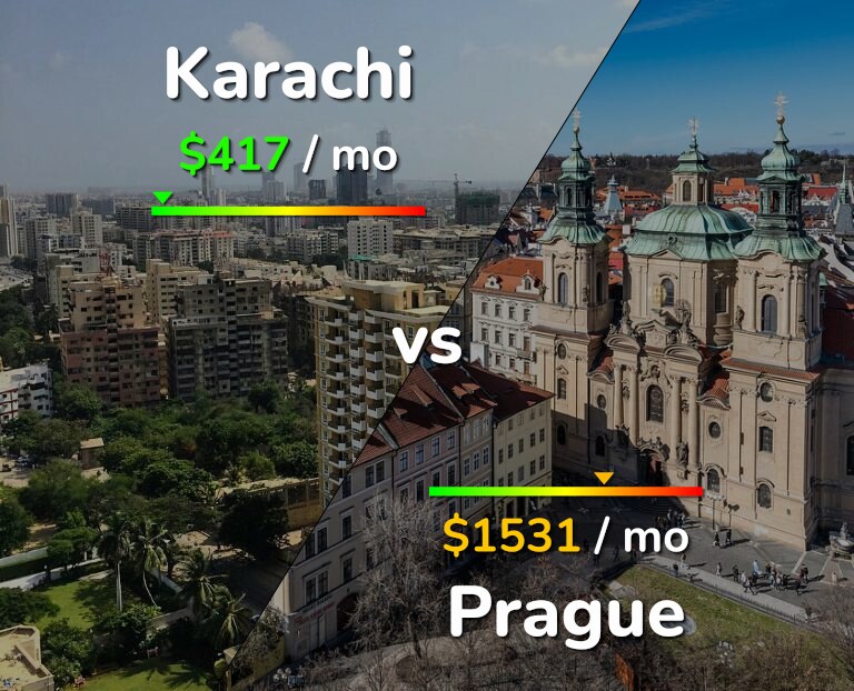 Cost of living in Karachi vs Prague infographic