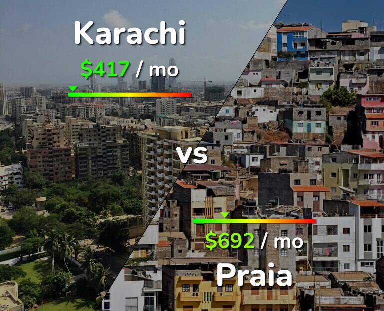 Cost of living in Karachi vs Praia infographic