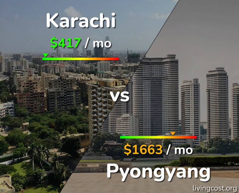 Cost of living in Karachi vs Pyongyang infographic