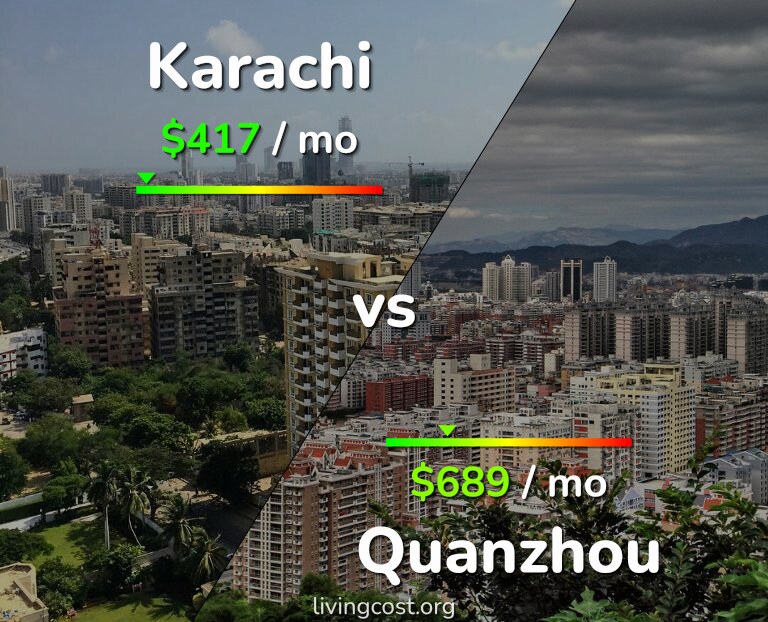 Cost of living in Karachi vs Quanzhou infographic