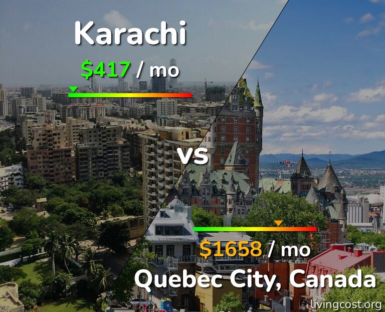 Cost of living in Karachi vs Quebec City infographic