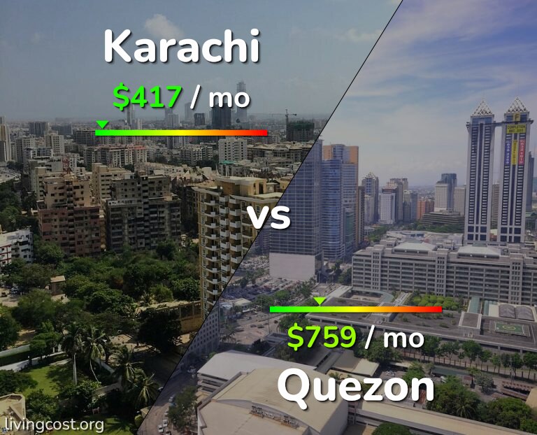 Cost of living in Karachi vs Quezon infographic