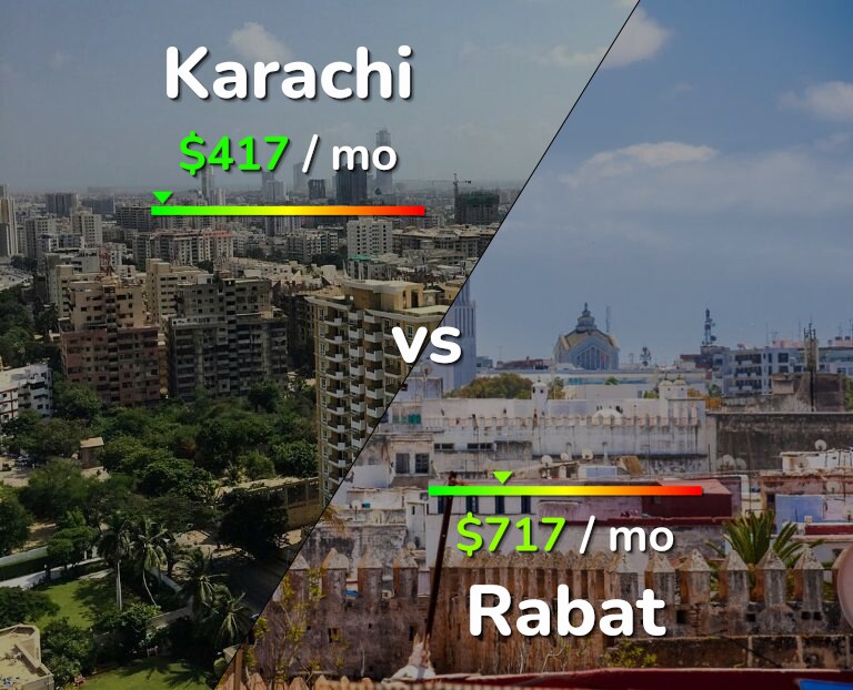 Cost of living in Karachi vs Rabat infographic