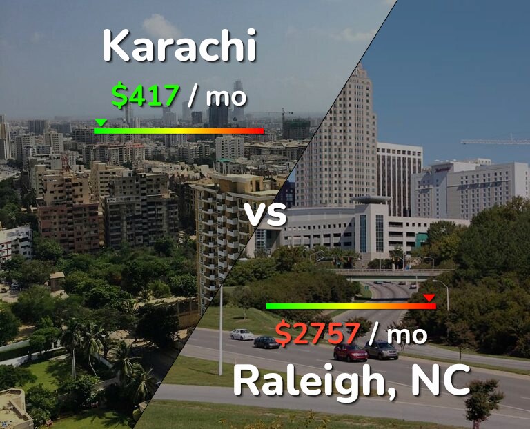 Cost of living in Karachi vs Raleigh infographic
